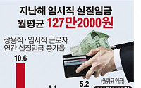 [데이터뉴스]지난해 임시직 실질임금, 4년만에 ‘마이너스’