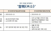 中 최대 정치행사 ‘양회’ 공식일정 돌입…정협 개막