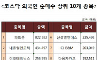 [코스닥 외국인 순매수 상위 10개 종목]