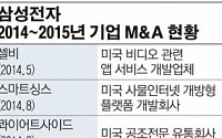 삼성전자 글로벌 M&amp;A 큰손 부상… 10개월 사이 8곳 인수