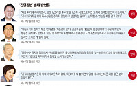 [김영란법 통과]반대표 던진 與의원들 “불완전 법안 졸속처리… 개정 필요”