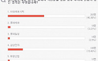 초고가주 액면분할 한다면?…투자자 47% 아모레퍼시픽 최선호주로 꼽아