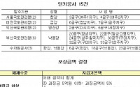 공정위, 4대강사업 건설사 입찰담합 원천봉쇄