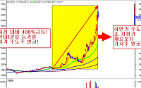 [투자정보] 현대EP같은 재료를 보유한 숨겨진 보석주!