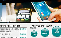 신용카드 품은 갤S6… 삼성페이, 모바일결제 주도권 잡나