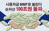 [데이터뉴스]시중 자금 MMF로 몰렸다… 순자산 100조 돌파