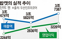 두산인프라코어, 효자 ‘밥캣’ 내년 초 상장 유력