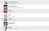 3월 2주, MBC 라디오에서 가장 사랑받은 K-POP은 어떤 곡? [랭킹뉴스]