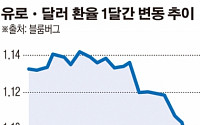 ECB 양적완화 개시…또 하나의 난제 ‘브레이크 없는 유로’