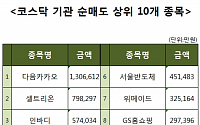 [코스닥 기관 순매도 상위 10개 종목]