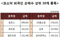 [코스닥 외국인 순매수 상위 10개 종목]