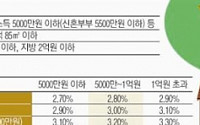 [머니&amp;라이프]치솟는 전셋값, 알뜰한 대출을 찾는 방법은?