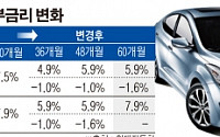 ‘3월은 수입차에 안밀린다’… 국내車 할부금리 인하 ‘안방 사수’