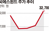 [SP]씨에스윈드, 대주주 리스크도 벗나?