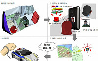 파이브지티, 얼굴인식 경보시스템 적용된 '지티캅' 선봬