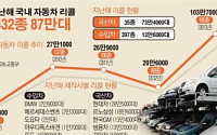 [데이터 뉴스] 국내 자동차 리콜 지난해 87만대… 5년새 5.5배 뛰어