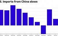 중국의 ‘뉴노멀’은 미국에 호재…그 이유는?
