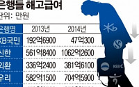 은행권, 작년 해고비용 2500억 지출…정부 일자리 압박에 ‘벙어리 냉가슴’