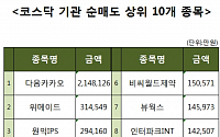 [코스닥 기관 순매도 상위 10개 종목]