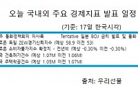 원·달러 환율 다시 1130원선 밑으로…美 조기 금리인상 기대 약화 영향