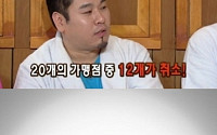 레이먼 킴, 요리할 때 반지 빼고하라는 네티즌에게 “이봐요 너나 잘하세요”