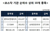 [코스닥 기관 순매수 상위 10개 종목]