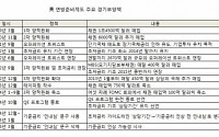 美 연준, 과거 경기부양책 결정 일지