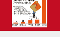 [카드뉴스 팡팡] 작년 신규 전세대출 16조 42%나 껑충