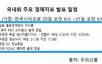 원·달러 환율 5.8원↑ 마감…＄강세 반전·정부 개입경계 영향