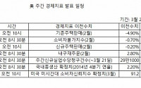 [뉴욕전망] 증시 상승랠리 및 GDP 확정치 ‘주목’