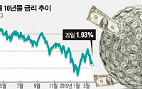 글로벌 펀드매니저들, 채권버블 경고