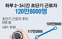 [데이터뉴스] 하루 2∼3시간 초단기 근로자 120만명 시대