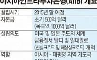 주요국, AIIB 잇단 참여…미국, 결국 백기 드나