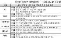 전경련-교육부, ‘중학교 자유학기제 활성화’ MOU 체결