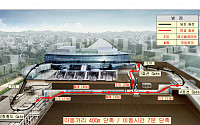 공항철도 서울역과 1,4호선 지하철 연결통로 28일 개시