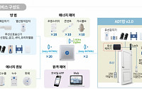 ADT캡스, 유선제어 추가한 'ADT캄 v2.0' 출시