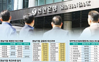 신한은행, 경남기업 자본잠식 입 닫고…SPP조선 자금난 귀 막고