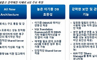 티맥스소프트, 티베로6ㆍ빅데이터 솔루션 출시… 오라클 경쟁자 '우뚝'