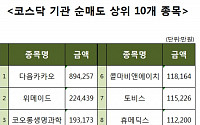 [코스닥 기관 순매도 상위 10개 종목]