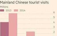 중국인 관광객 트렌드가 바뀐다…최대 수혜국은 한국·일본·러시아