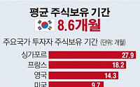 [데이터뉴스]한국인 주식보유 평균 8.6개월…144국 가운데 4번째로 짧아