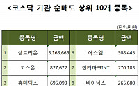 [코스닥 기관 순매도 상위 10개 종목]