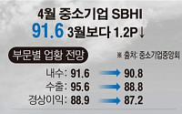 [데이터뉴스] 4월 中企 업황전망지수 전월 대비 하락