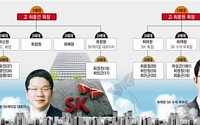 [대기업 경영승계 대해부] SK그룹, ‘유니콘의 뿔’ SK C&amp;C, SK와 합병설 다시 고개