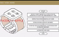삼성전자, 생체신호 인식 특허 출원…주먹 쥐었다 펴면 ‘결제 완료’