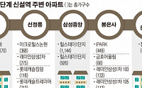 지하철 9호선 연장개통…달아오른 삼성•잠실동 아파트