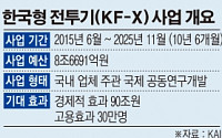 방사청 한국전투기 우선협상업체 ‘KAI’