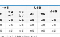 [오늘 미세먼지] 수도권ㆍ강원영서ㆍ충청권 오전까지 '나쁨'