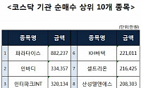 [코스닥 기관 순매수 상위 10개 종목]