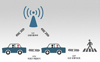 LG전자,  ‘LTE기반 V2X’  기술로 글로벌 차량통신 표준기술 선도